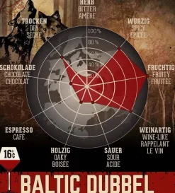 Baltic dubbel, øl - 0,75l, Insel Brauerei