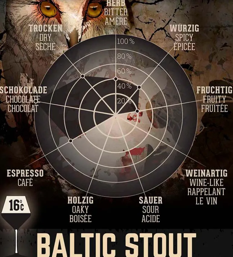 Baltic stout, øl - 0,75l, Insel Brauerei