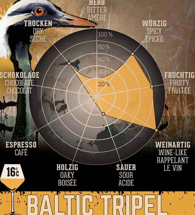 Baltic tripel, øl - 0,75l, Insel Brauerei