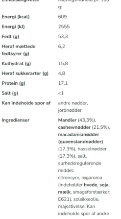 Tørristet Nøddeblanding